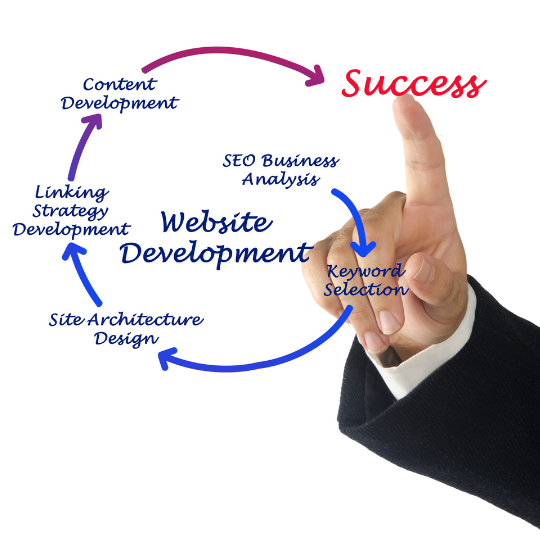 Digital marketing for startups Pune is essential for building brand awareness and attracting customers.